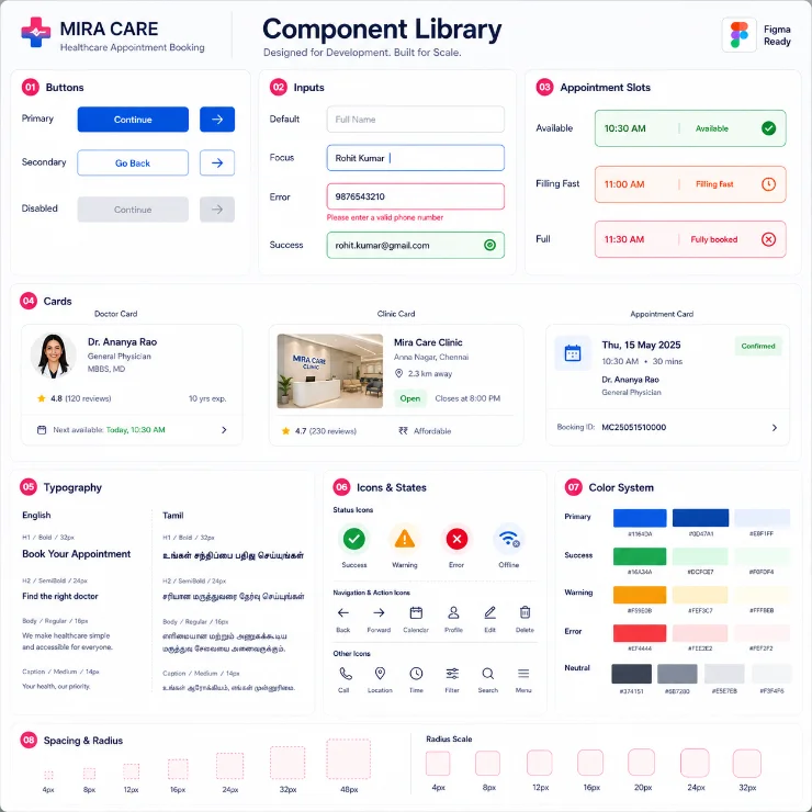 component library