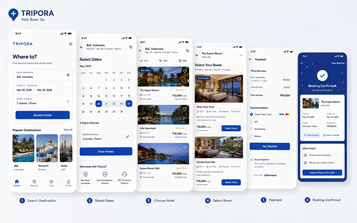 booking flow screens